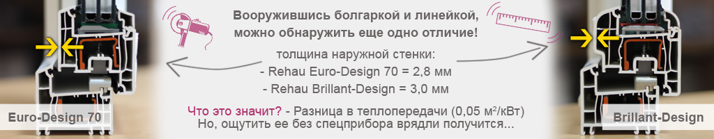 Чим відрізняється серія brillante від euro 70?