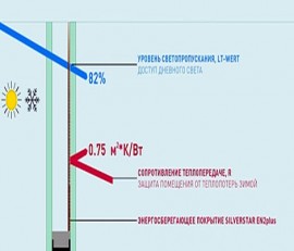 Енергопакет Glas Trösch EN2plus 24мм