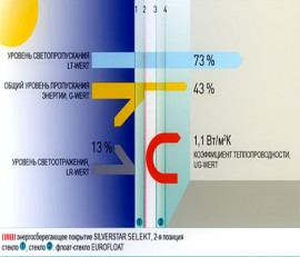 Енергопакет GLAS TRÖSCH SELEKT