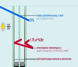 Энергопакет Glas Trösch Super Comfort 44мм