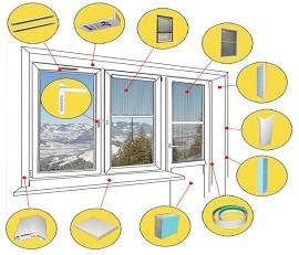 Комплектуючі для вікон