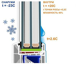 "Теплі" склопакети Comfort