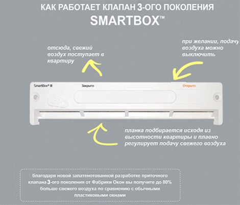Клапан SmartBox III